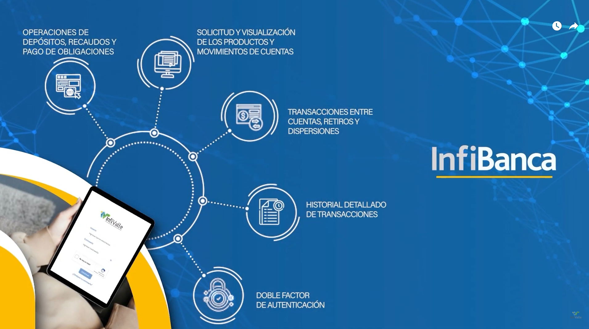 Comercial 2025 - INFIVALLE: Innovación financiera al servicio del desarrollo