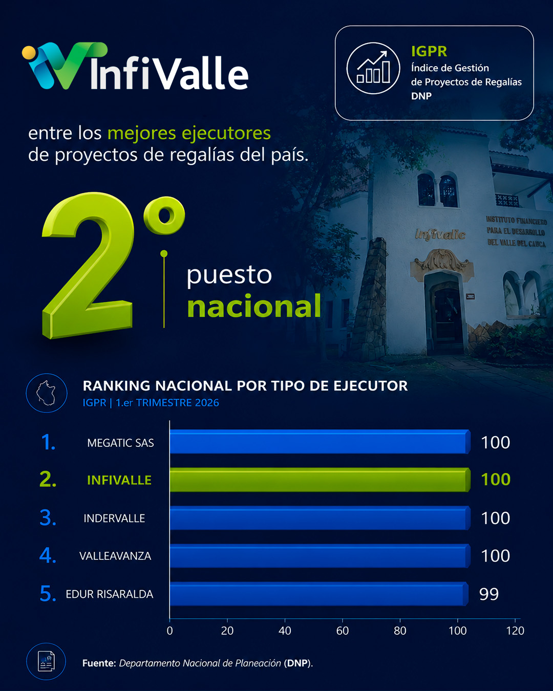 IGRP Regalías